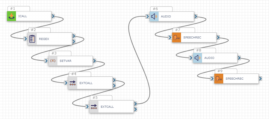 The sample flow with nine actions